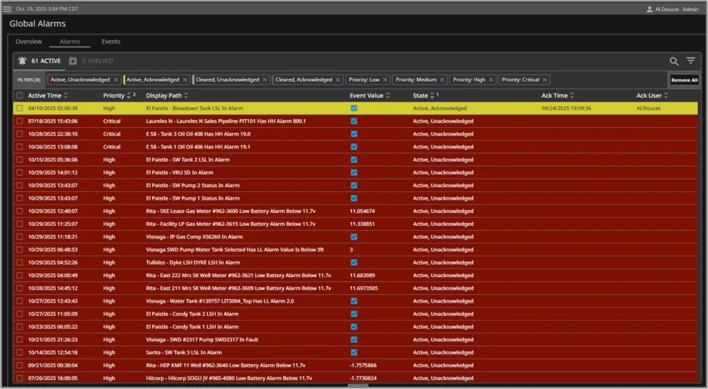 SCADA Alarm Journal