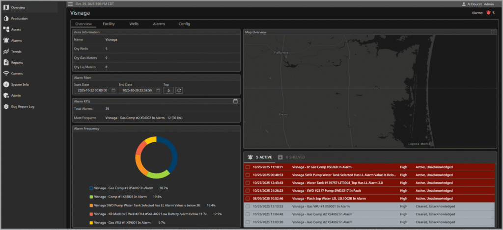 SCADA Area Overview