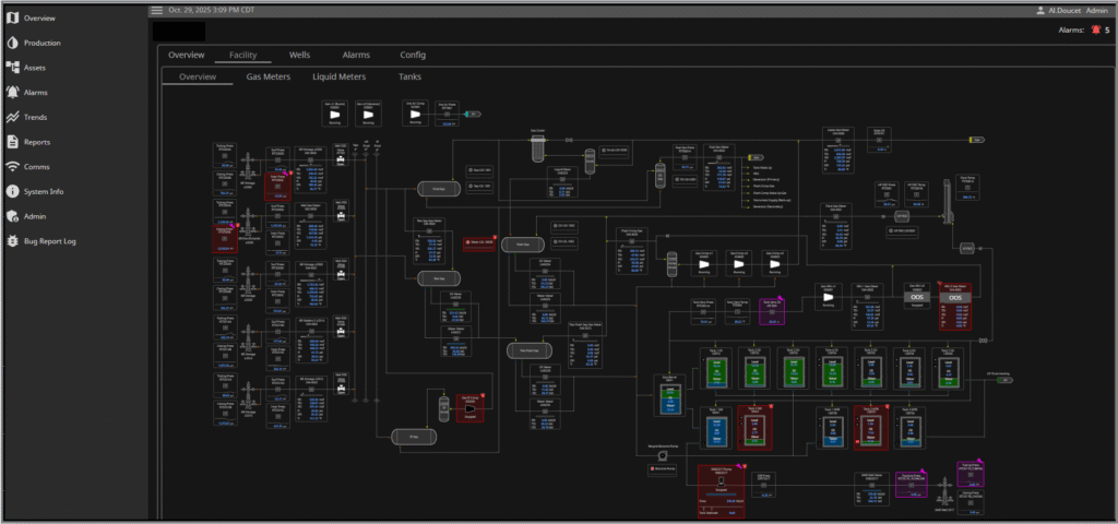 SCADA Facility Overview